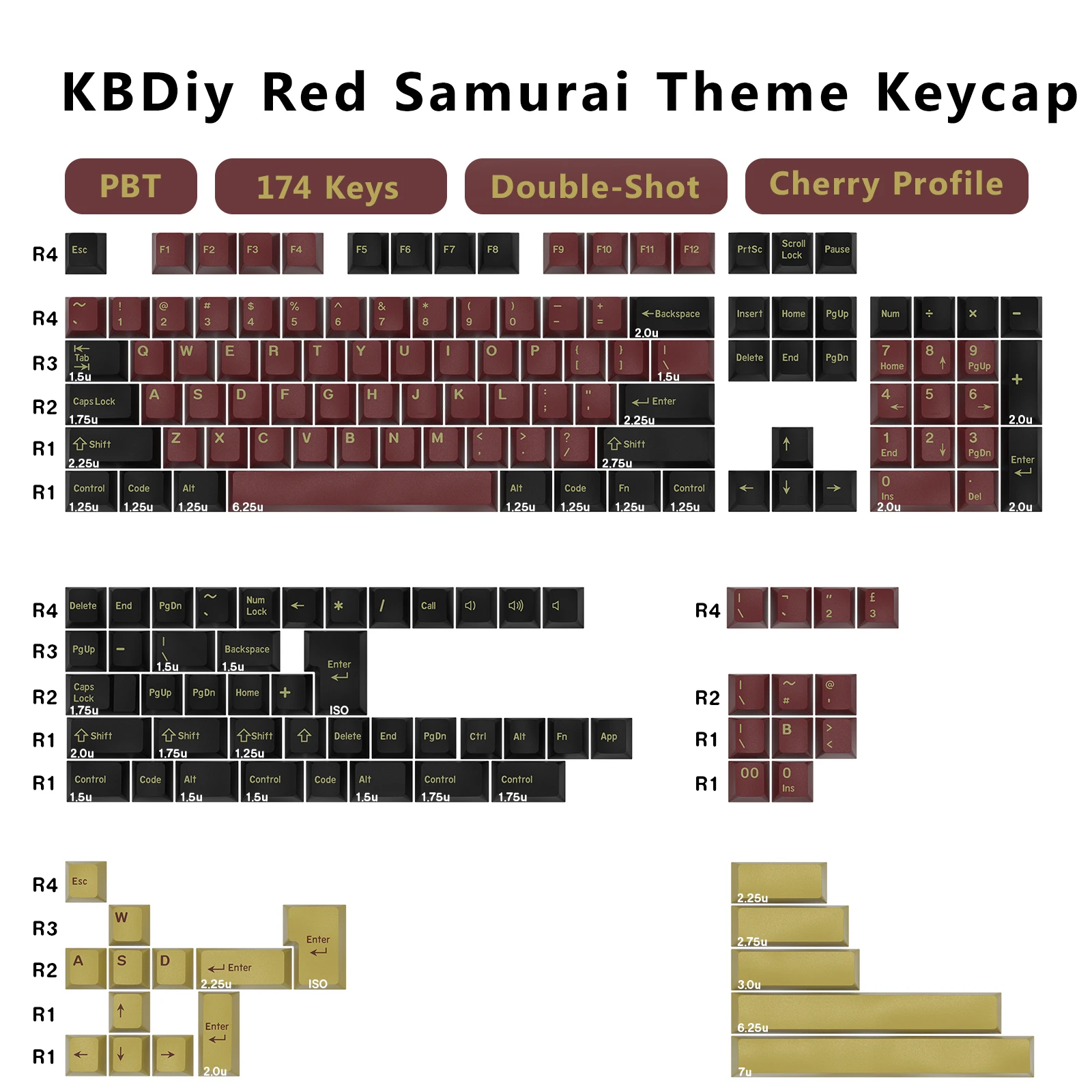 Set di Tasti GMK KBDiy Double  - Gaming Keyboard Number Pad recensione e prezzo
