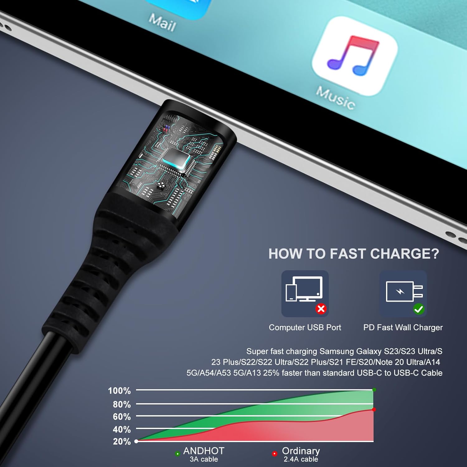 Cavo Android Auto da USB C a U - Coiled Usb Cable recensione e prezzo